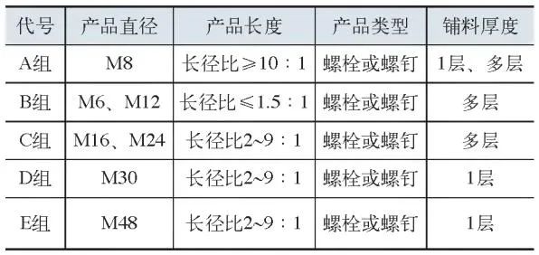 高强度紧固件热处理时间，如何定义？-钢铁百科