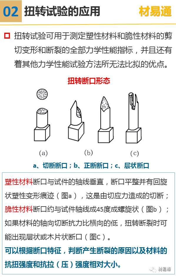 一组图看懂扭转试验 PPT-钢铁百科