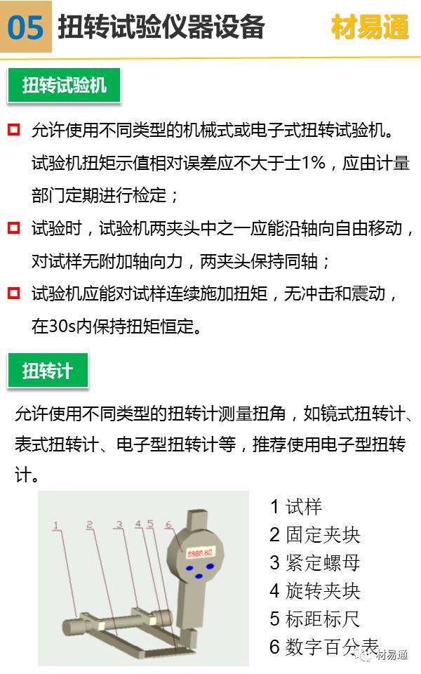 一组图看懂扭转试验 PPT-钢铁百科