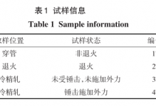 20#钢精轧无缝钢管扩孔开裂缺陷分析