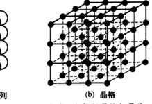 金属学和热处理知识大全