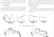 45#钢的球化退火