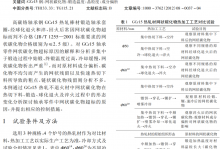 GCr15钢中网状碳化物在锻造及热处理过程中的形态变化