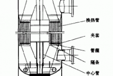 缠绕管式换热器