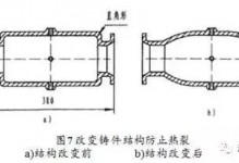 铸件产生热裂的原因及相应解决办法