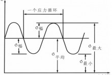 飞机结构疲劳强度的影响因素及改进措施