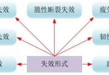 腐蚀失效