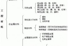 工程材料的分类