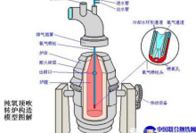 炼钢与废钢