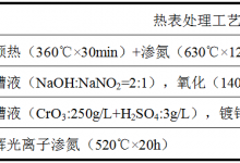 QPQ处理对40Cr钢渗层组织有什么影响