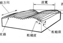 表面粗糙度（表面光洁度）的定义及钢管表面光洁度（粗糙度）测量视频