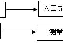 6.3 张力减径工艺（钢管）
