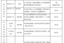 碳钢热处理后的组织分析