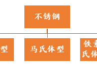 不锈钢热处理