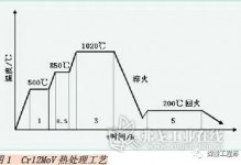 模具钢Cr12MoV刃口现场补焊工艺