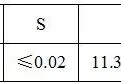 热处理工艺对GX23CrMoV12-1耐热钢组织与力学性能的影响