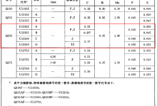 Q235的性能及其磁化特性曲线(B-H曲线)