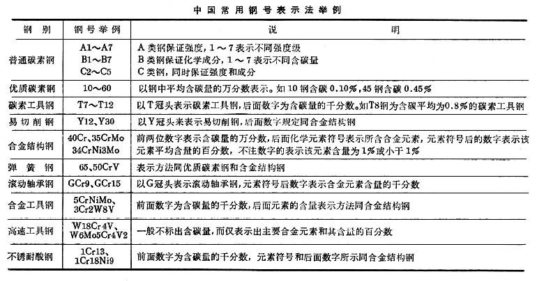 钢-钢铁百科 钢-钢铁百科