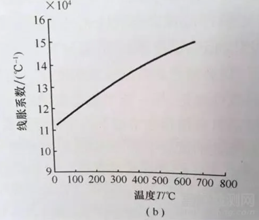 材料性能與溫度的關系-鋼鐵百科