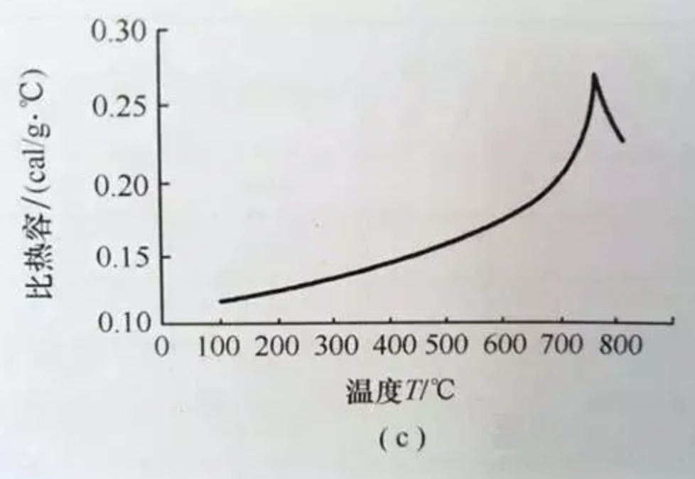 材料性能與溫度的關系-鋼鐵百科