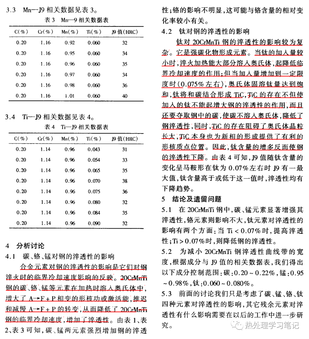 化学成分对20CrMnTi钢淬透性影响的研究-钢铁百科