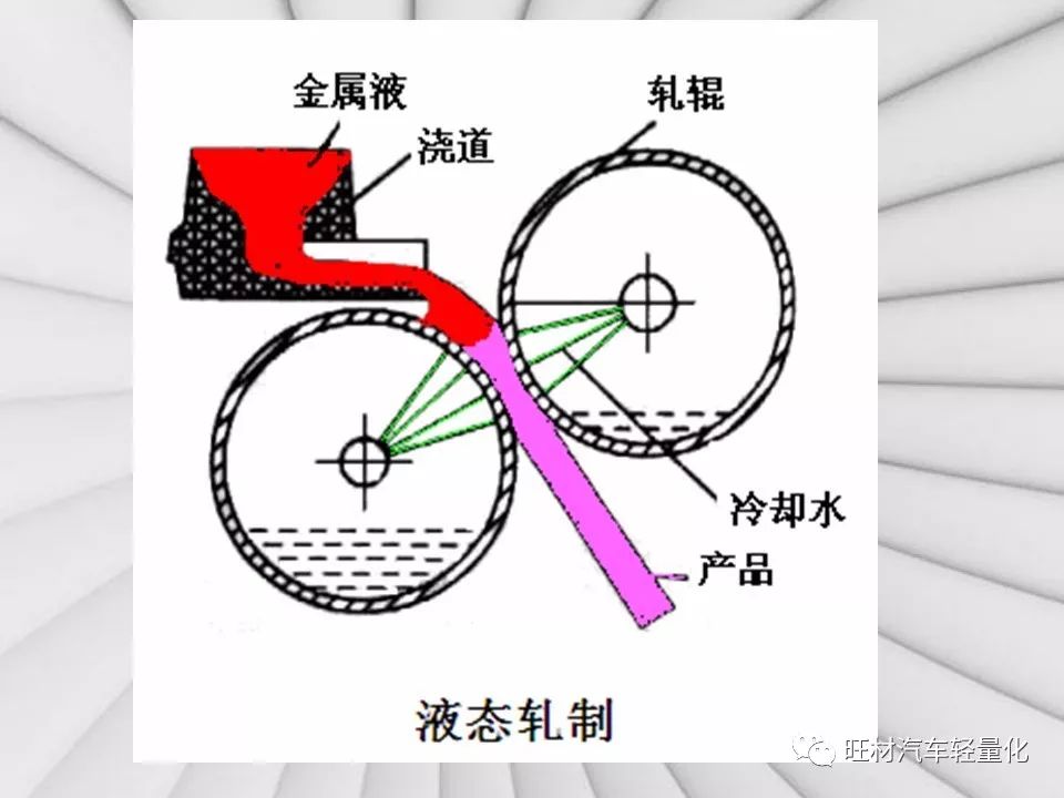 汽车轻量化工艺之挤压铸造-钢铁百科