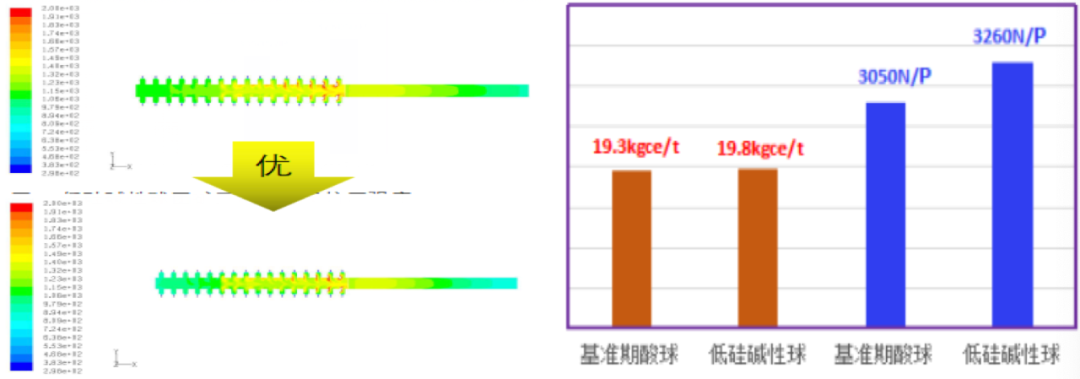 大型高炉高比例球团矿低碳冶炼技术开发与应用-钢铁百科 大型高炉高比例球团矿低碳冶炼技术开发与应用-钢铁百科