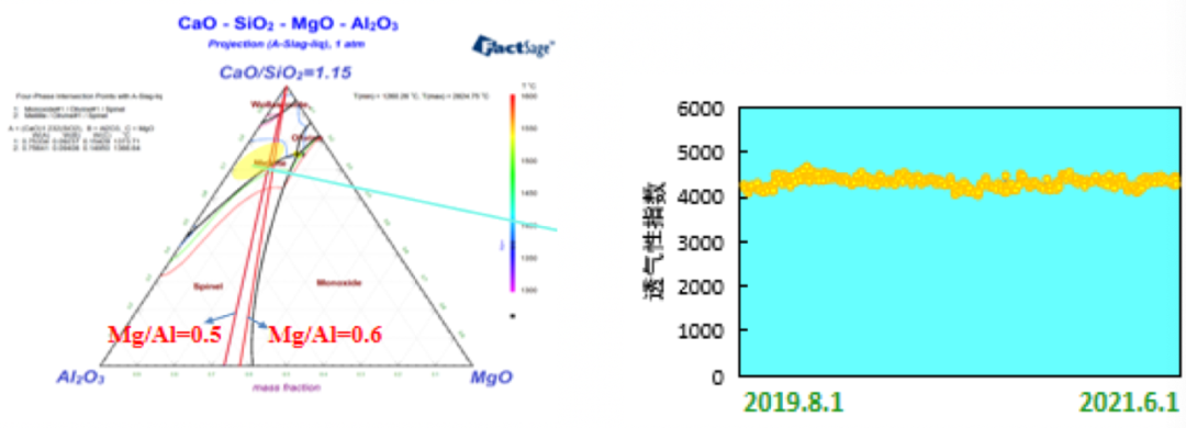 大型高炉高比例球团矿低碳冶炼技术开发与应用-钢铁百科 大型高炉高比例球团矿低碳冶炼技术开发与应用-钢铁百科