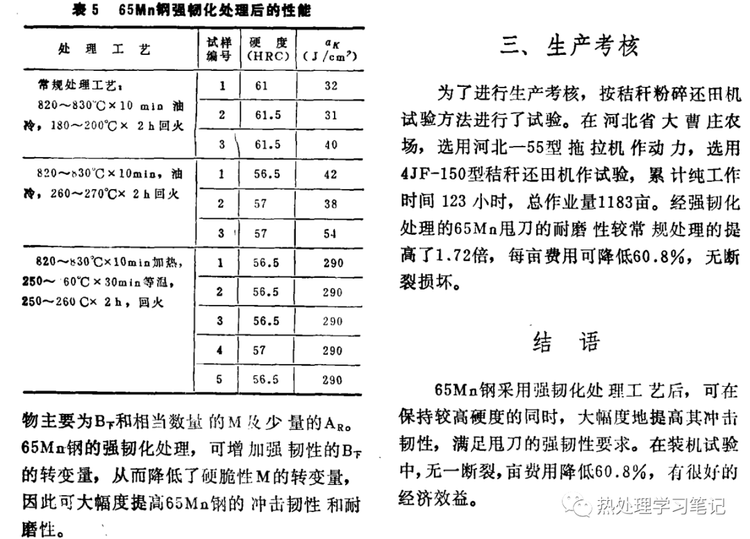 65Mn钢制甩刀的强韧化处理-钢铁百科