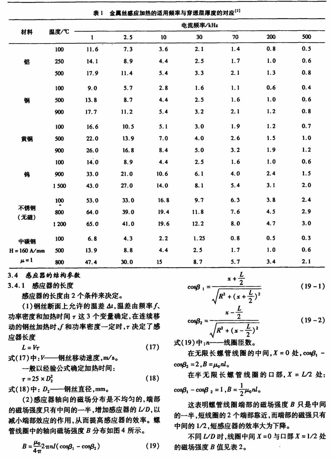 钢丝的感应加热-钢铁百科