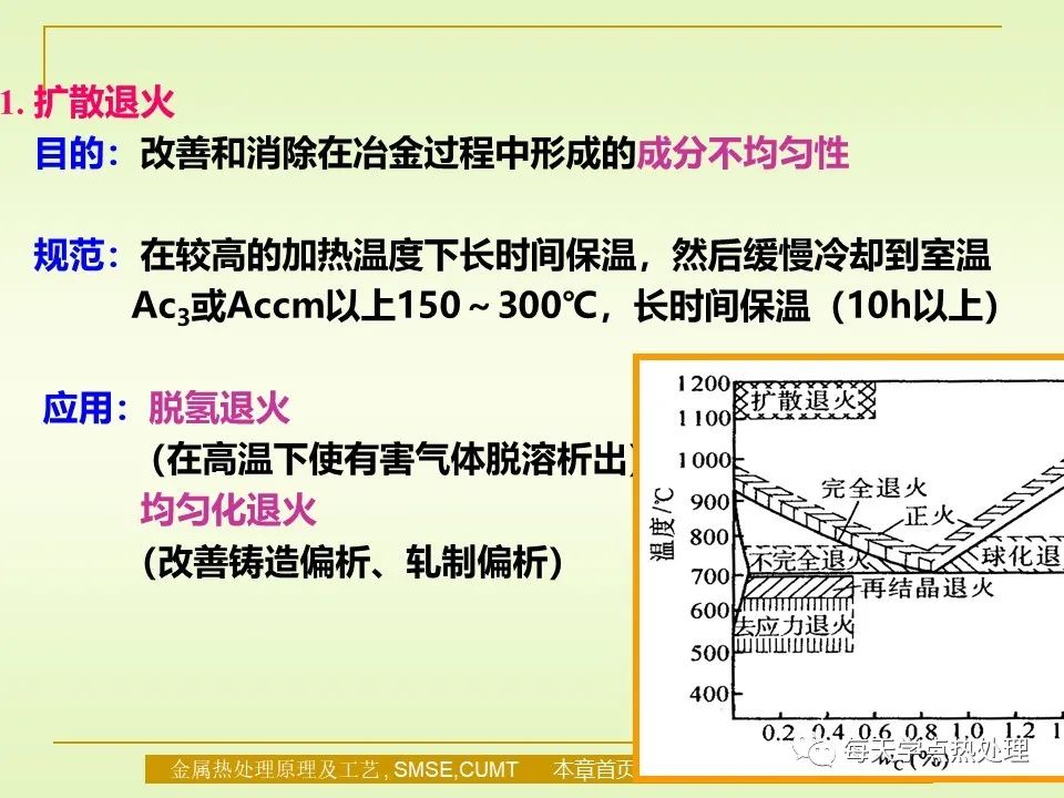 钢的退火与正火-钢铁百科