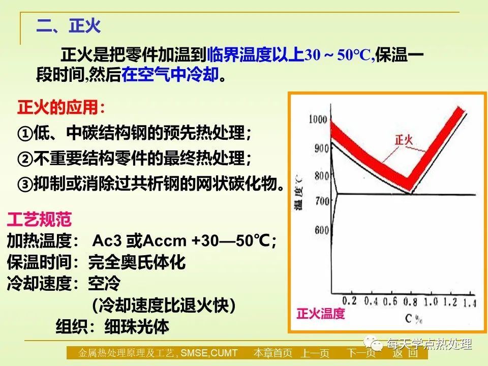 钢的退火与正火-钢铁百科