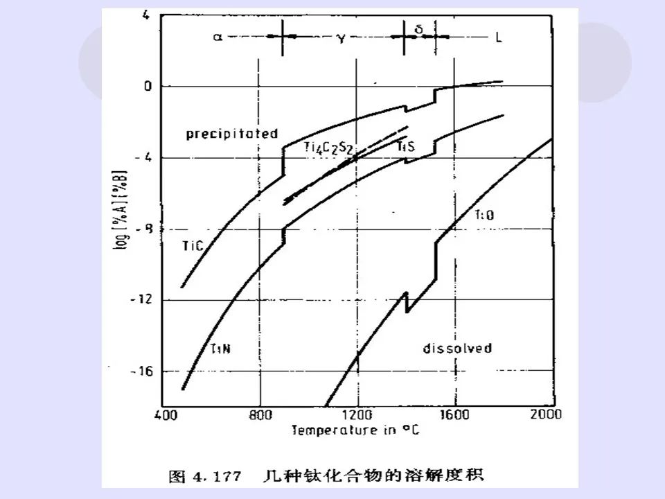 钢中微合金元素及作用-钢铁百科
