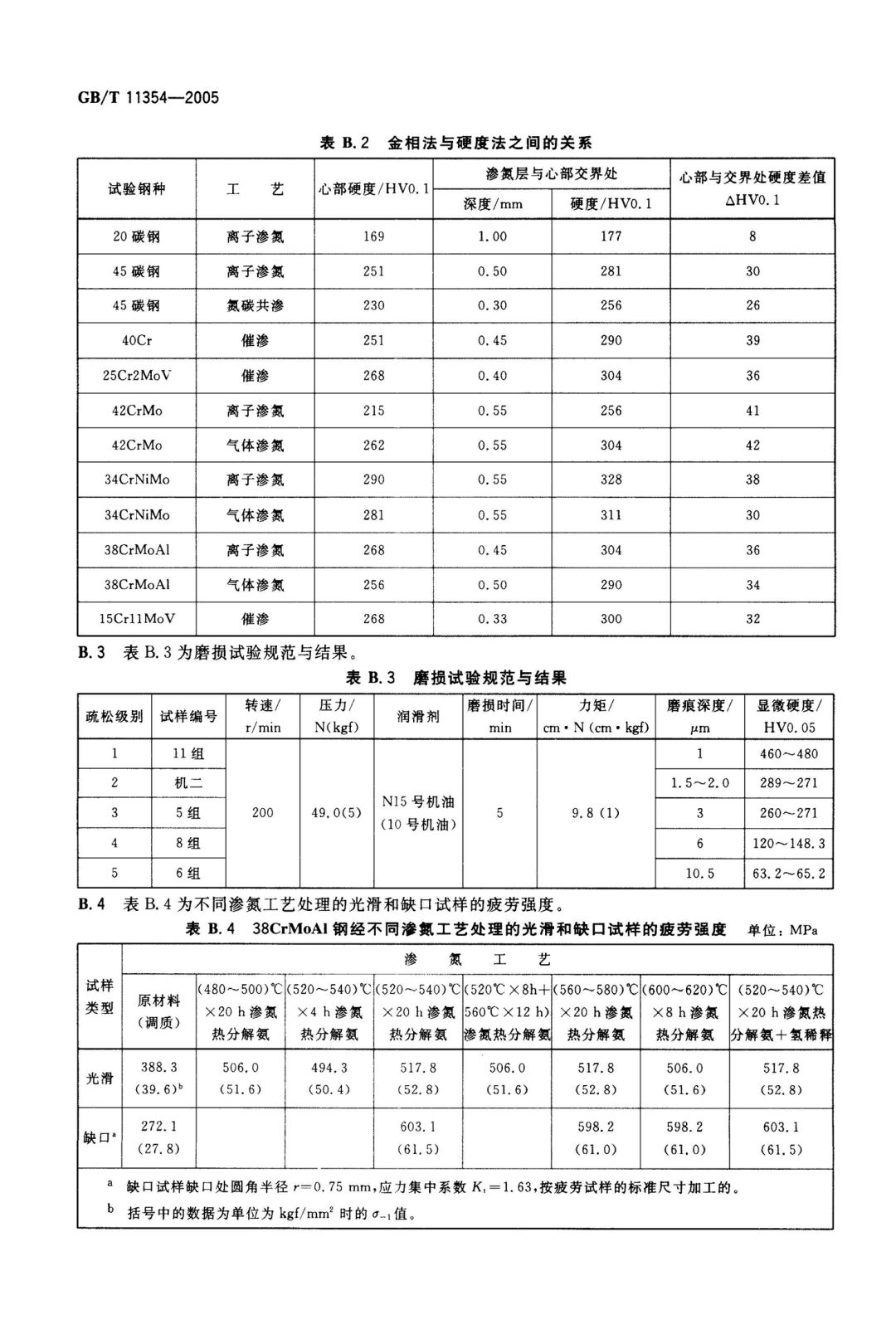 GB/T 11354-2005 钢铁零件 渗氮层深度测定和金相组织检验-钢铁百科
