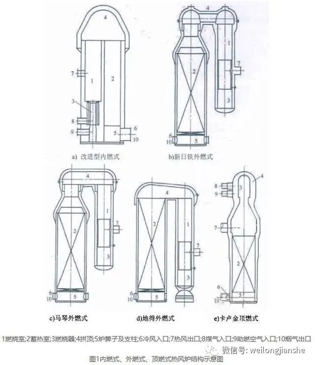 高炉长时间休风,热风炉怎么办?-钢铁百科 高炉长时间休风,热风炉怎么办?-钢铁百科