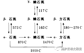 高炉长时间休风,热风炉怎么办?-钢铁百科 高炉长时间休风,热风炉怎么办?-钢铁百科