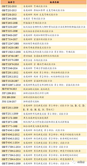 力学性能试验-钢铁百科