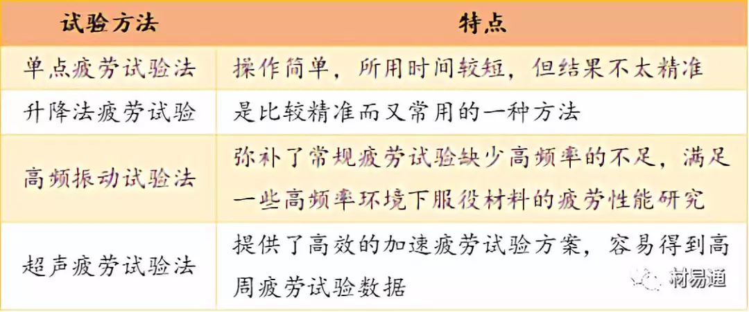 力学性能试验-钢铁百科