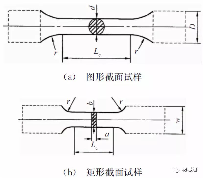 力学性能试验-钢铁百科