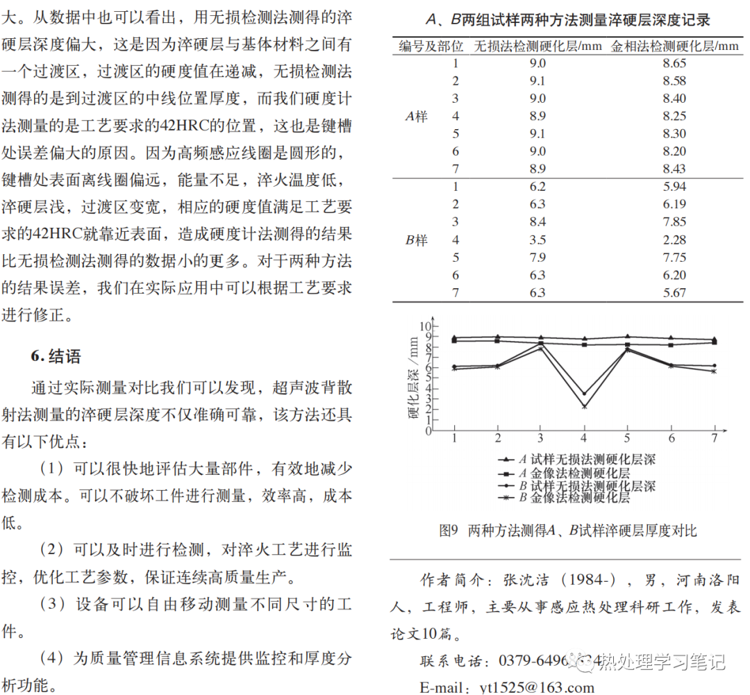一种感应热处理淬硬层深度无损检测方法-钢铁百科