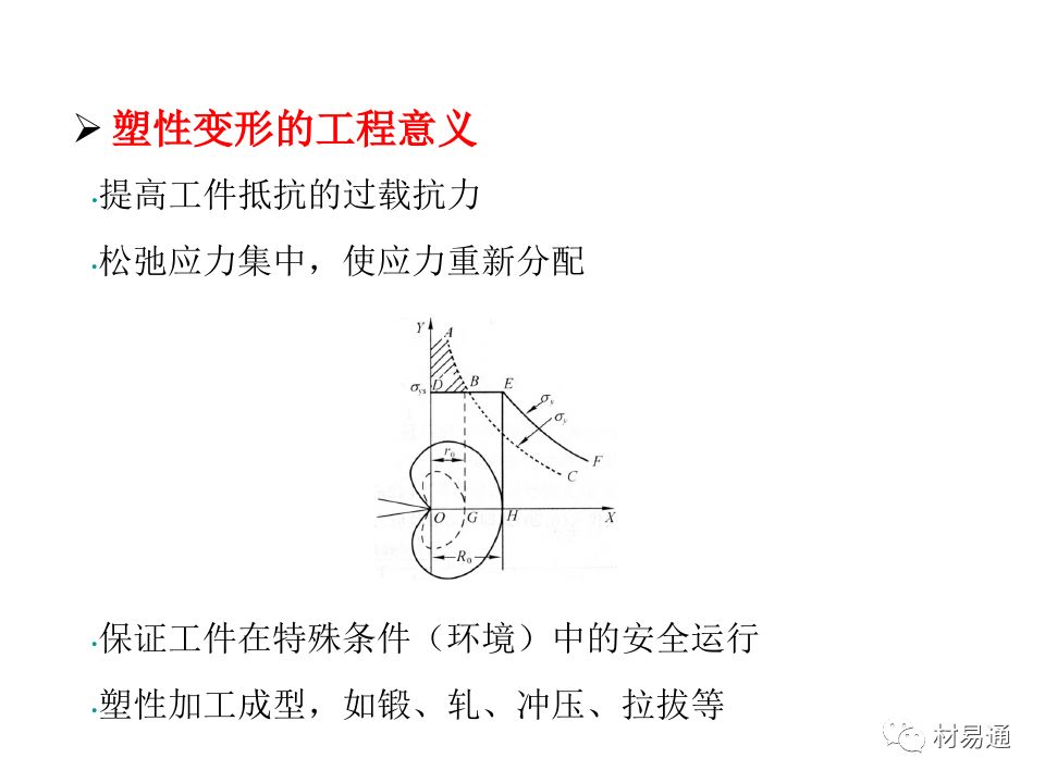 金属材料的屈服与强化-钢铁百科