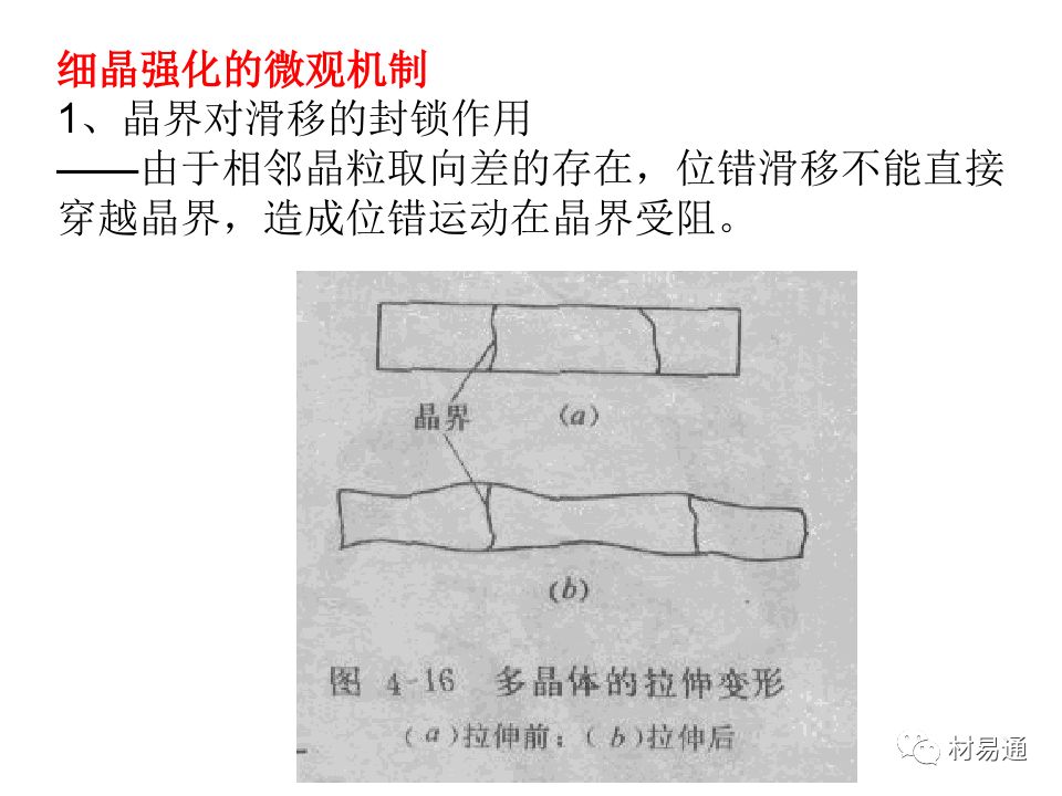 金属材料的屈服与强化-钢铁百科