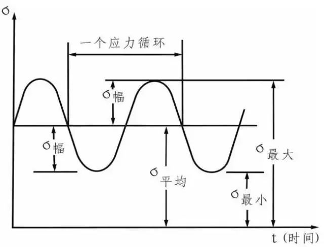 飞机结构疲劳强度的影响因素及改进措施-钢铁百科