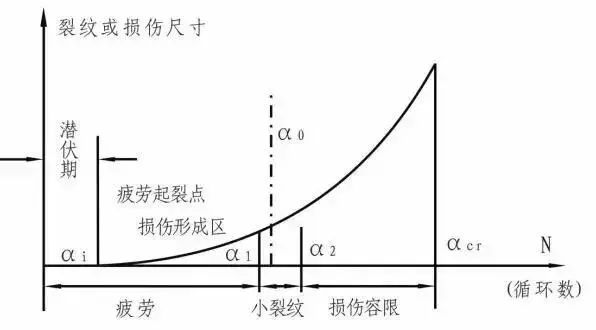飞机结构疲劳强度的影响因素及改进措施-钢铁百科
