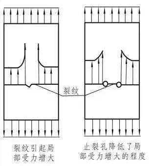 飞机结构疲劳强度的影响因素及改进措施-钢铁百科