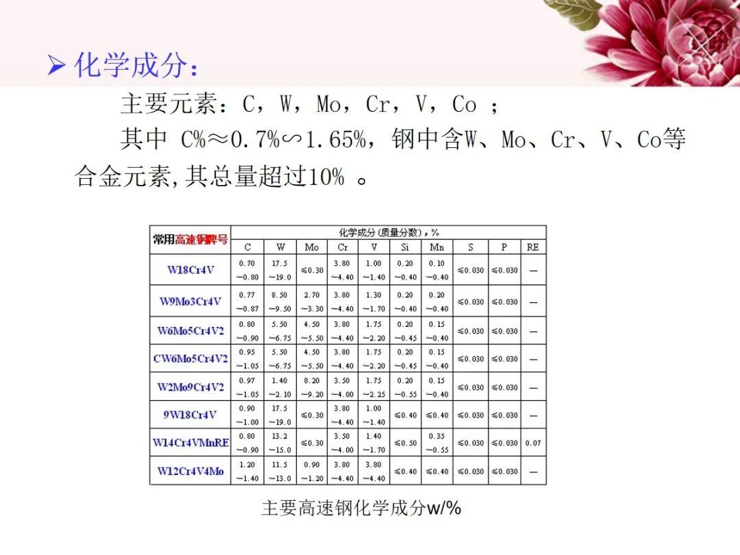 高速钢PPT-钢铁百科