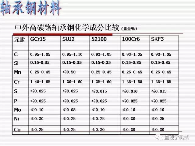 轴承材料及热处理-钢铁百科