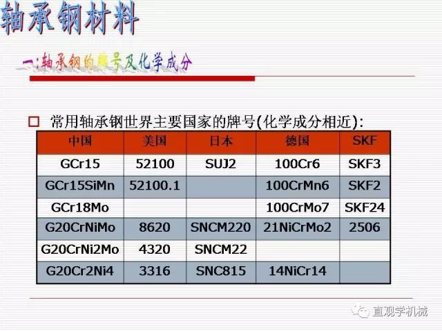 轴承材料及热处理-钢铁百科