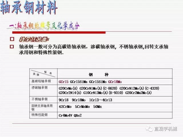 轴承材料及热处理-钢铁百科