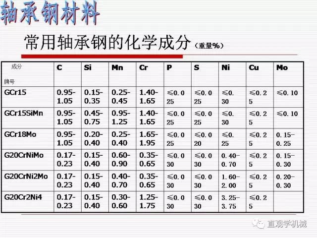 轴承材料及热处理-钢铁百科